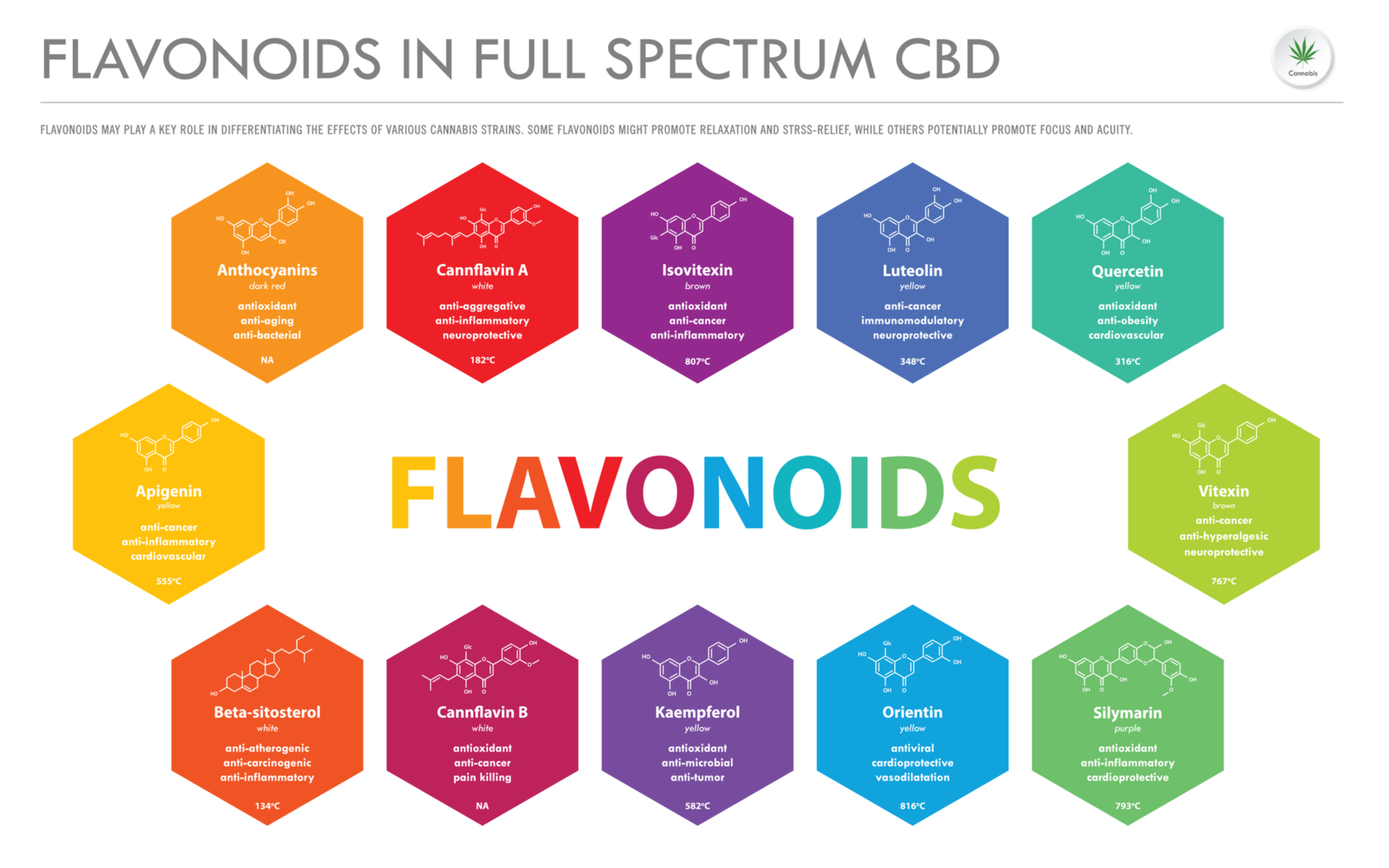 flavonoids in full spectrum cbd